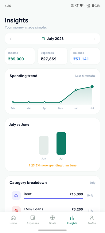 Rupex insights screen
