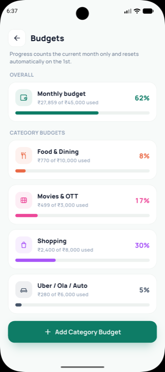 Rupex budgets screen